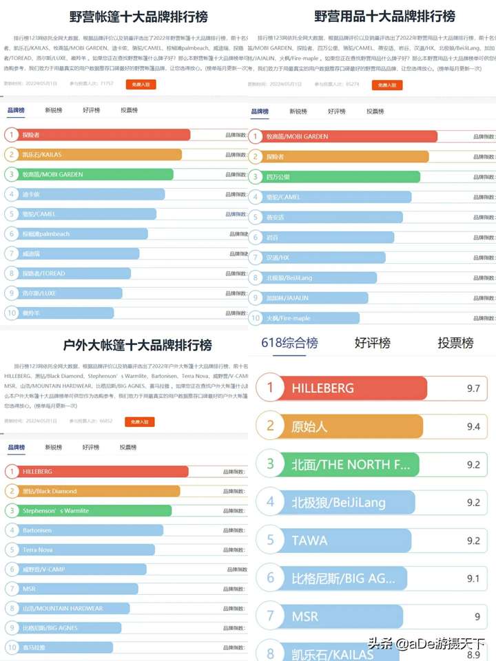 露营装备品牌排行榜 世界十大露营品牌排行榜