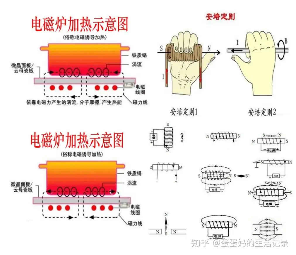 插电即用的电磁炉，比天然气还方便的家用煮饭神器!_普通电磁炉_什么值得买