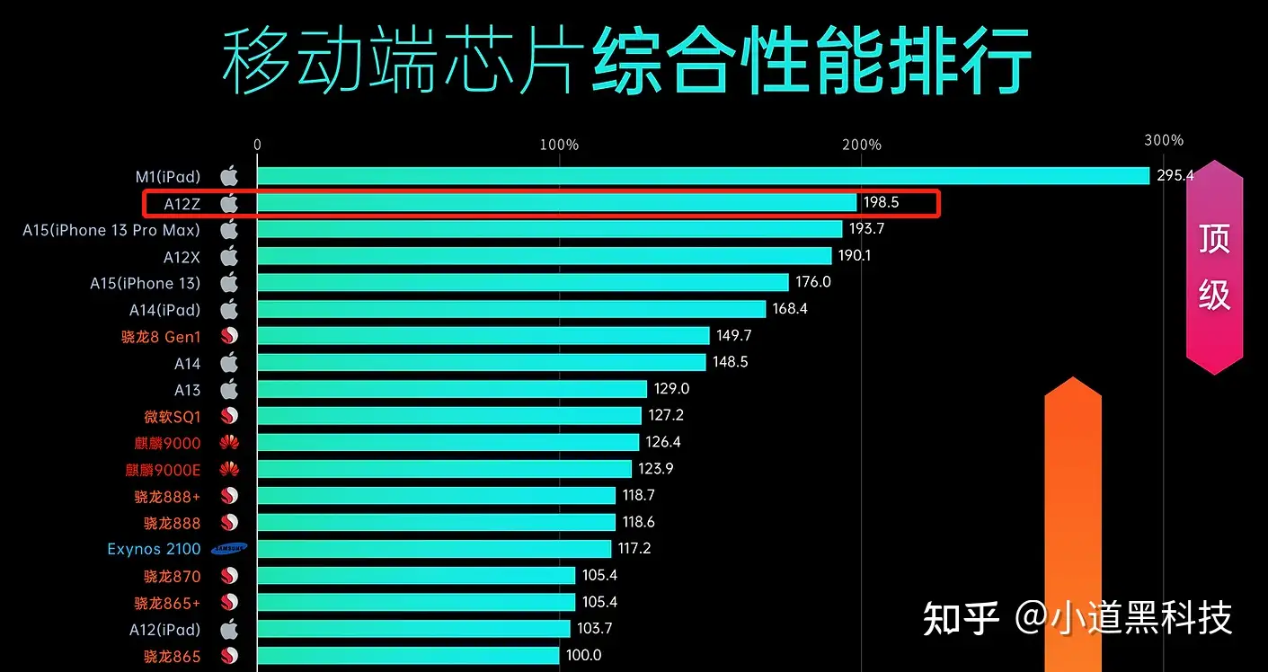 2022 年买iPad Pro 2020 值得吗？还能用几年? - 知乎