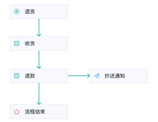 免费进销存管理软件,简单的进销存仓库管理软件,免费进销存软件推荐