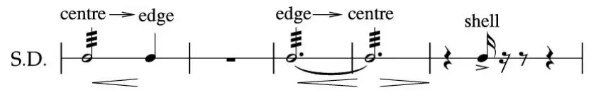 记谱 打谱进阶知识 Behind Bars 笔记分享 中 知乎