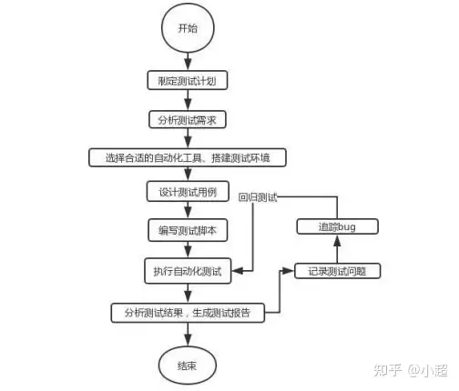 什么是自動化測試插圖