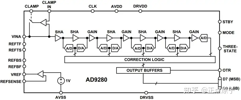 新起点之FPGA开发指南V2.1》第三十五章高速AD/DA实验- 知乎