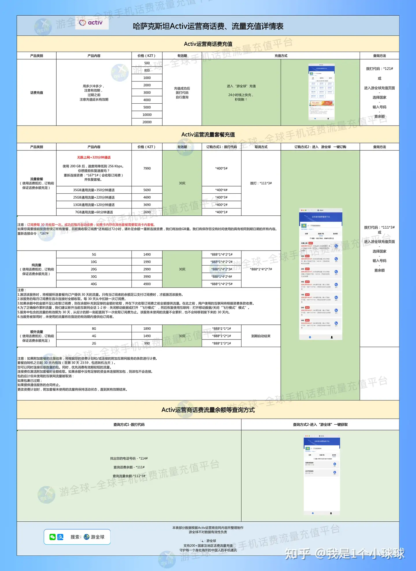 哈萨克斯坦Activ运营商话费流量充值兑换表