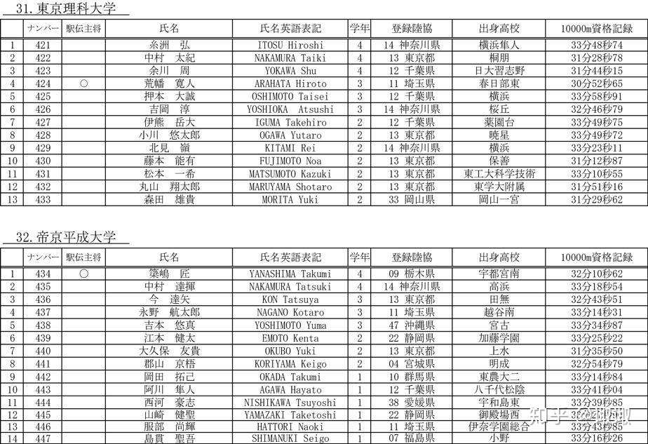 半马完赛平均成绩1小时09分25秒 这是什么神仙比赛 知乎