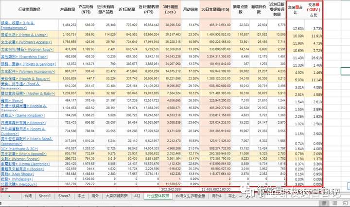 shopee数据:虾皮数据分析系列(一):数据分析内功心法