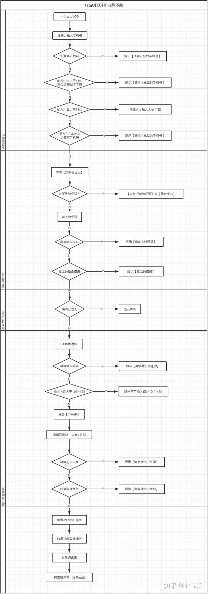 uptodate注册流程 uptodate注册流程