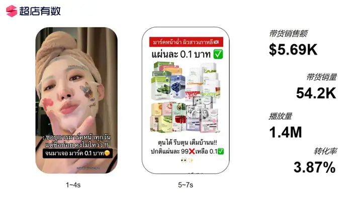 泰国小店又出"黑马"!如何在3个月打造百万gmv店铺?