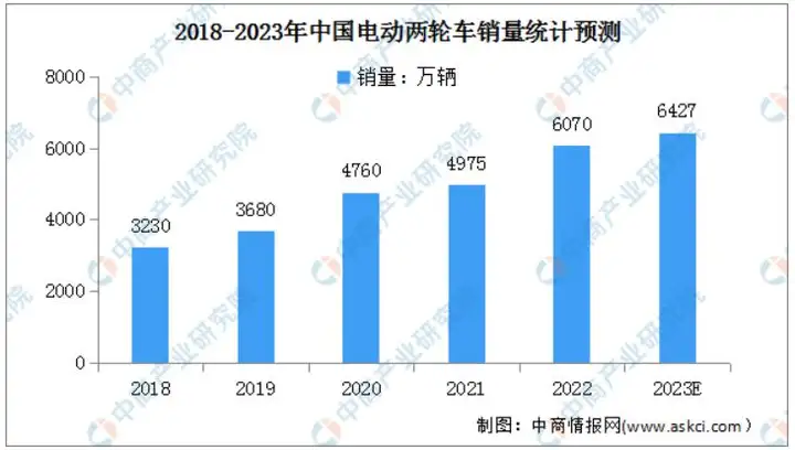 智能化重塑电动两轮车未来，九号公司能否改写行业格局？