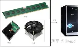 怎么理解面向对象编程中‘’对象‘’的概念?3 怎么理解面向对象编程中‘’对象‘’的概念?