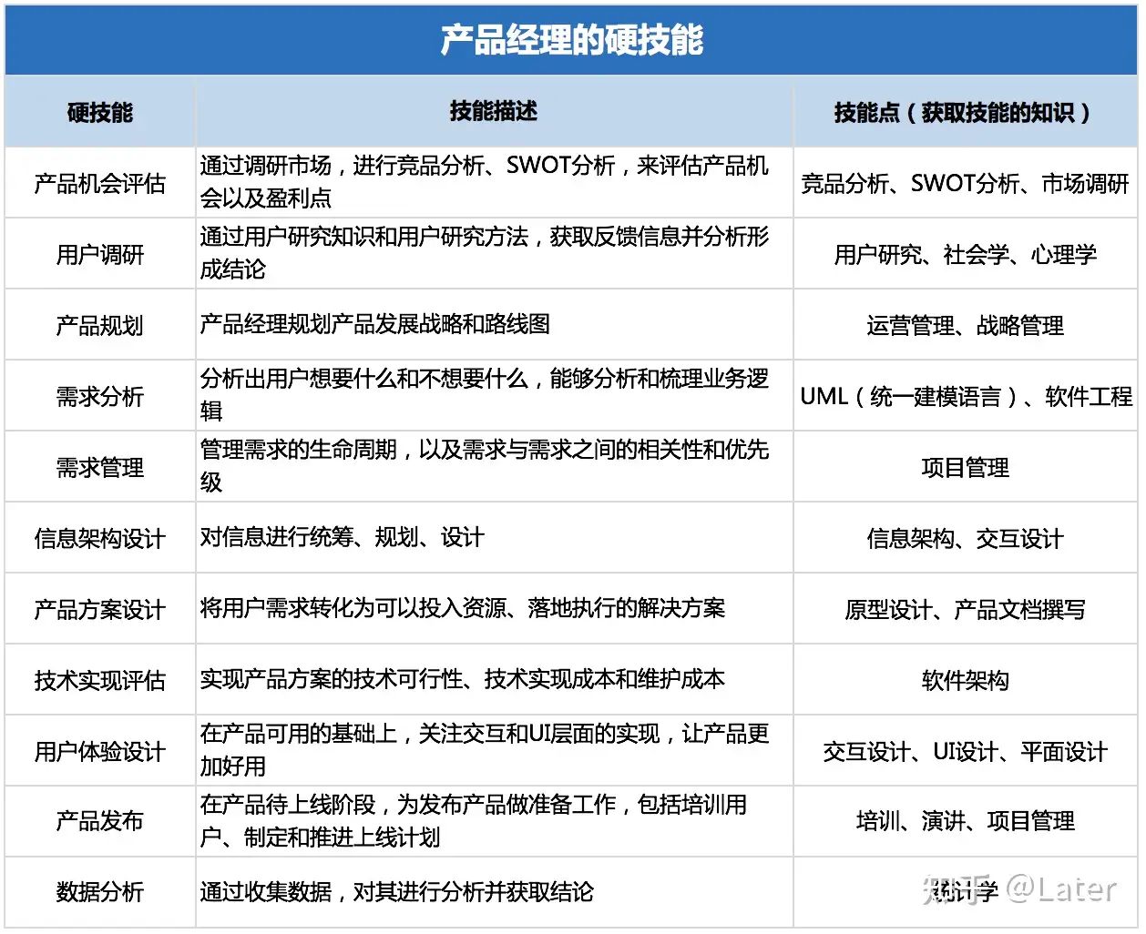 产品读书《B端产品经理必修课：从业务逻辑到产品构建全攻略》