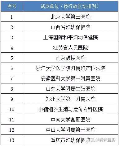 成都做试管婴儿的最好的医院(成都做试管婴儿的最好的医院是哪家)-第2张图片-鲸幼网