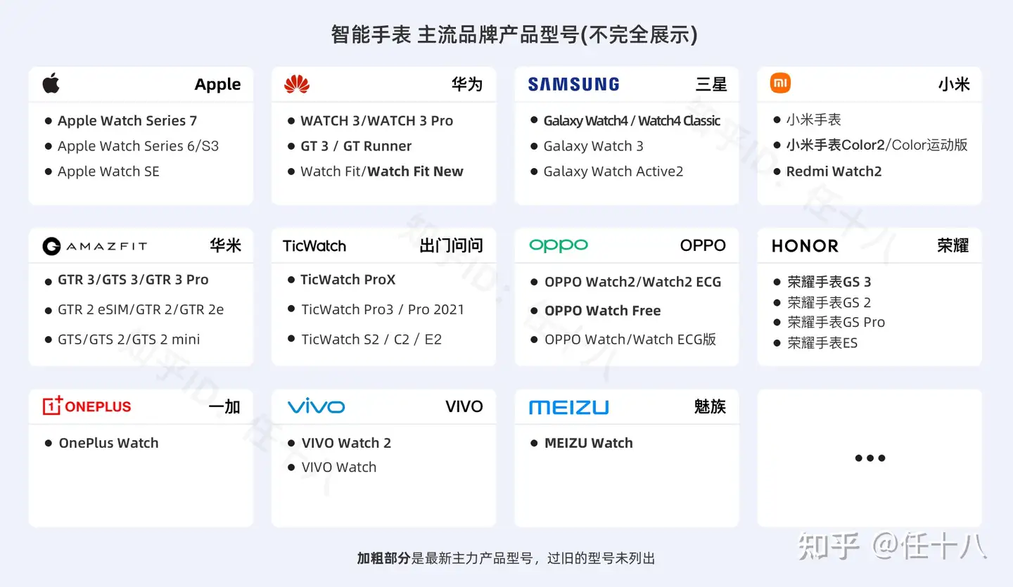 2021智能手表选购攻略及测评推荐！Apple Watch/华为Watch3/...怎么选