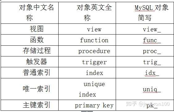 mysql性能优化思考 