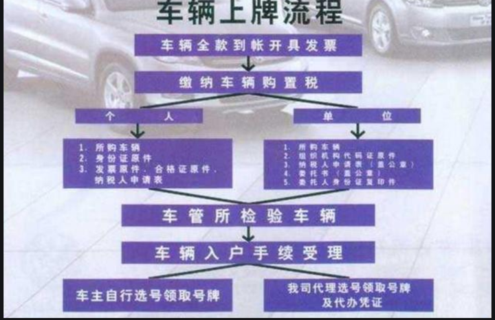 大家千万别让4s店为你上牌 为什么新车不建议当天开回去？