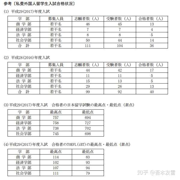 一桥大学外国人留学生学部入试详解 知乎