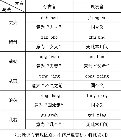 谈谈方言创作 上 知乎