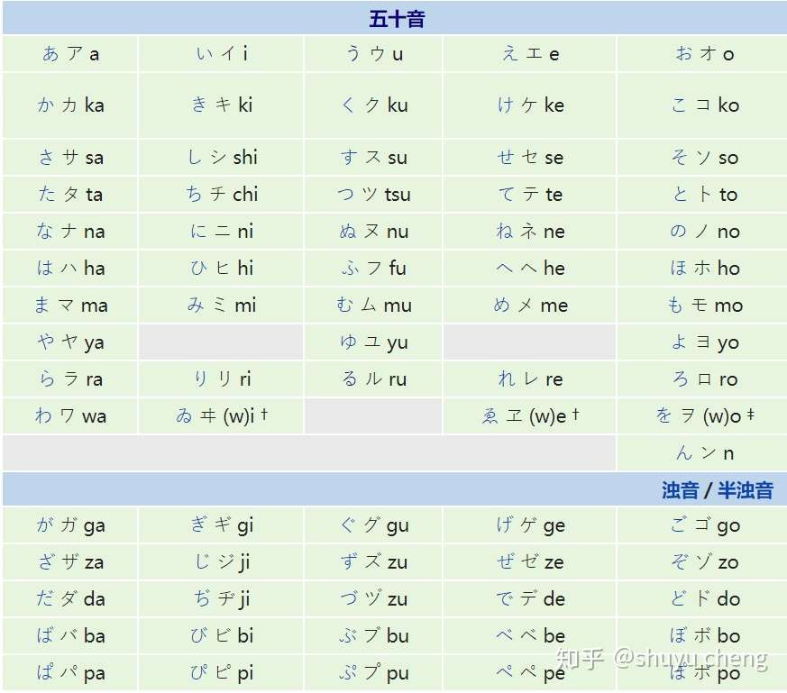 如何利用汉语读音推断日语汉字音读 二 日语音读与汉语的声母对应关系 知乎