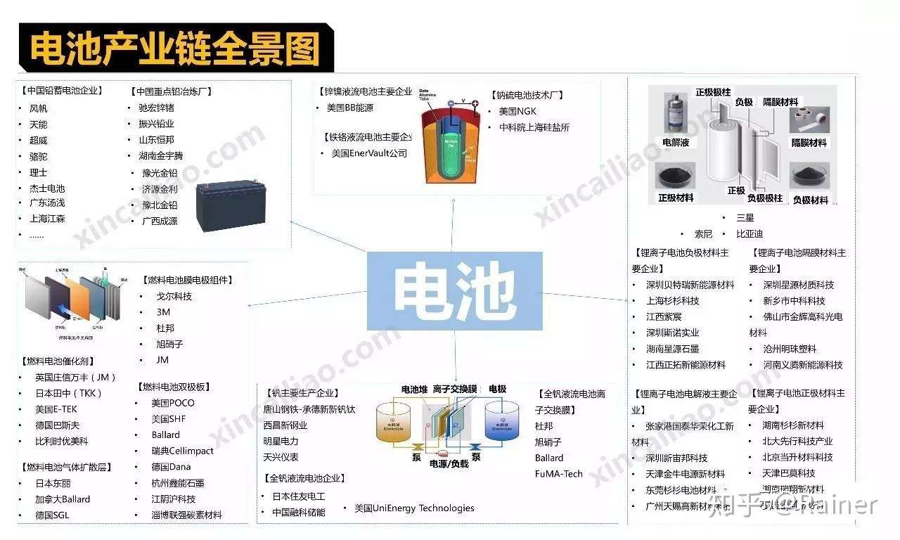 100个产业链全景图(图38)