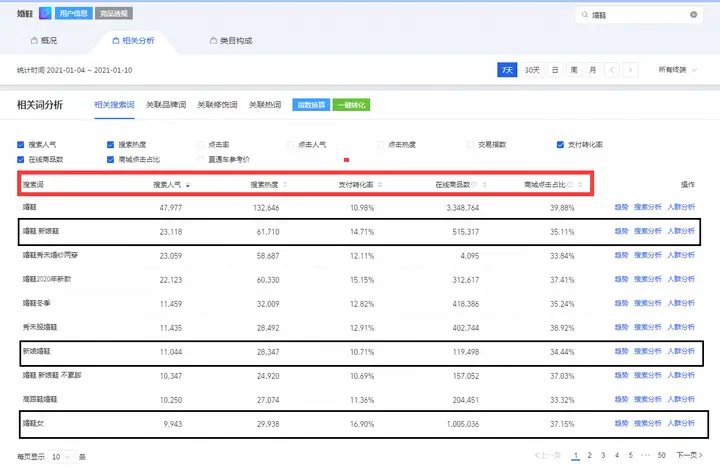 晋江网站建设公司（网店怎么开?需要花钱多吗?）