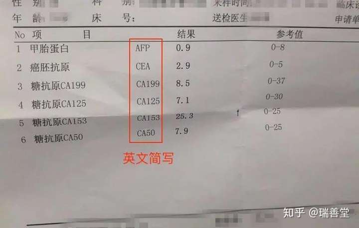 瑞善堂 体检时肿瘤标志物升高了!我是不是得癌了?