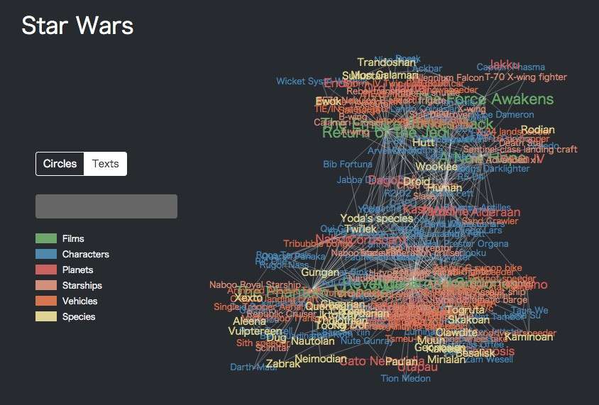 会玩数据 你也可以绘出死忠粉才懂的星战关系图谱 知乎