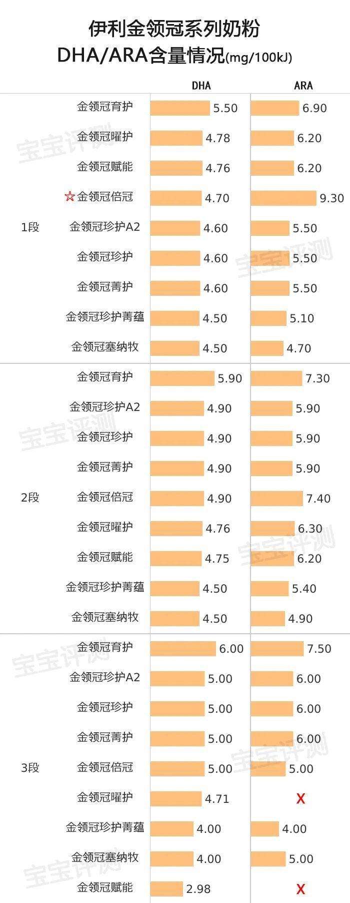 金领冠奶粉怎么样口碑？金领冠最高端是哪个系列