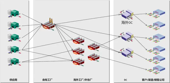 将数字化注入卓越运营，DELMIA助力高科技企业智能制造的图11