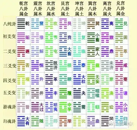 易经六十四卦全图解- 知乎