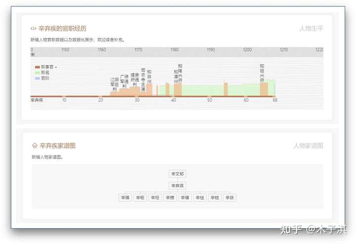 10个完全免费的高质量学习网站