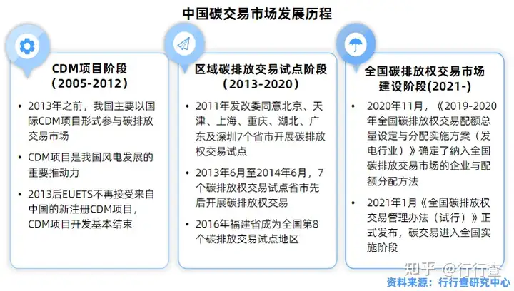 什么是 ESG ? 什么是 ESG ?
