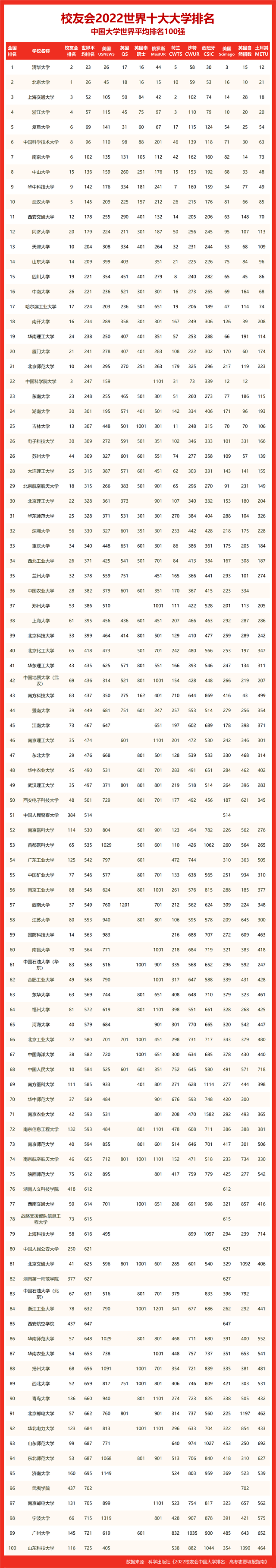 湖南大学排名一览表（湖南排前二十名的大学）