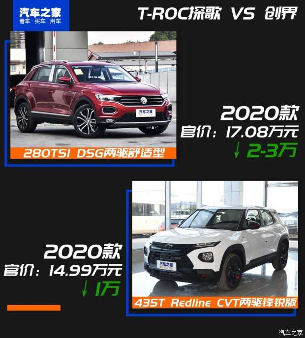 竭尽全力争上游t Roc探歌对比创界 知乎