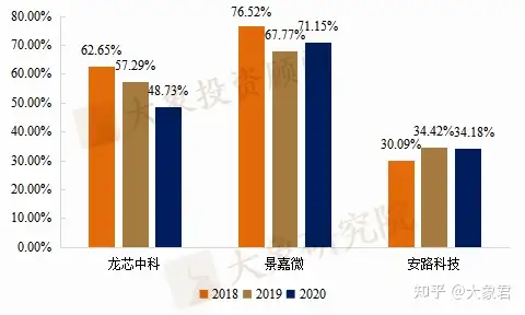 【芯片种类知多少】逻辑芯片_常用逻辑芯片的型号是什么