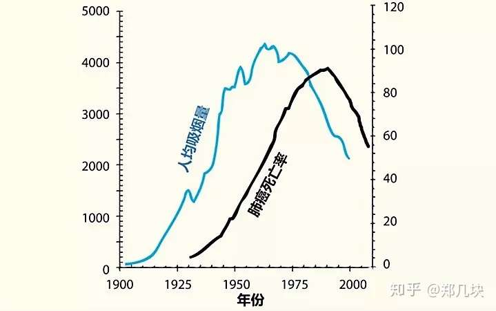 入秋后 每天喝杯它 排出10年烟毒 清热去火 润肺通便 知乎