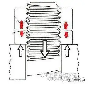 防松螺母安装方向图片图片