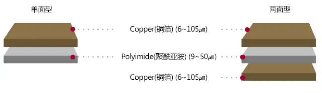 一文带你认识光电行业膜材料