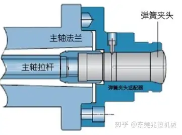 轴用卡簧安装示意图图片