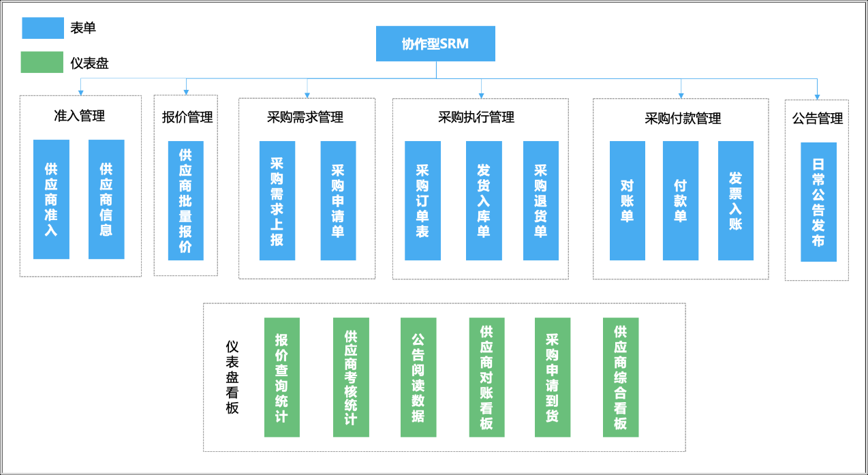 srm供应商管理软件,供应商管理系统软件srm,srm供应商管理系统登录