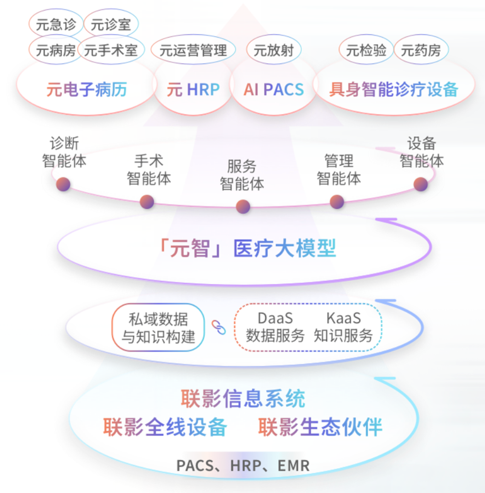 上海AI独角兽获10亿融资！刚发布5款大模型