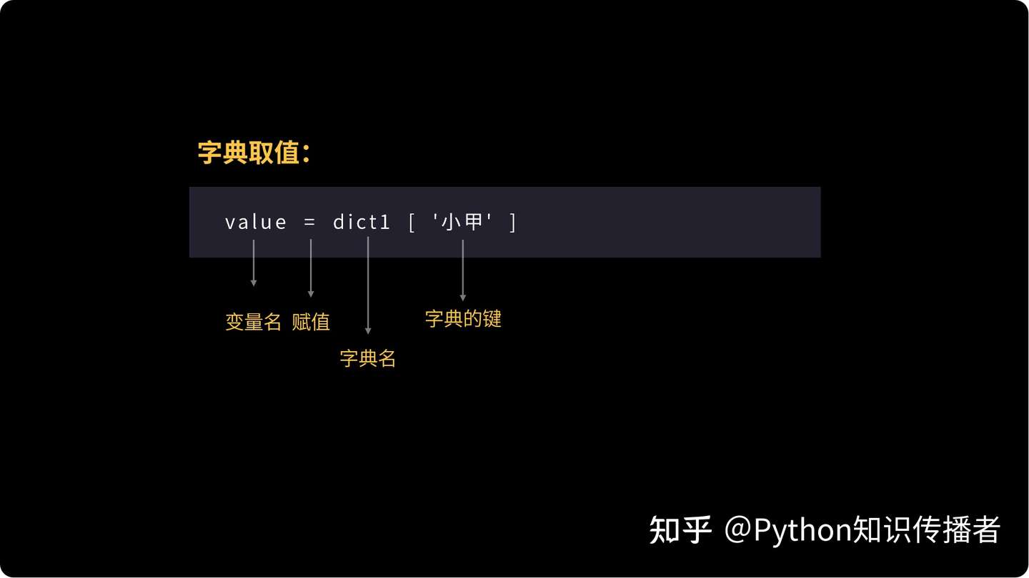 Python数据类型之成双成对的字典 上 知乎