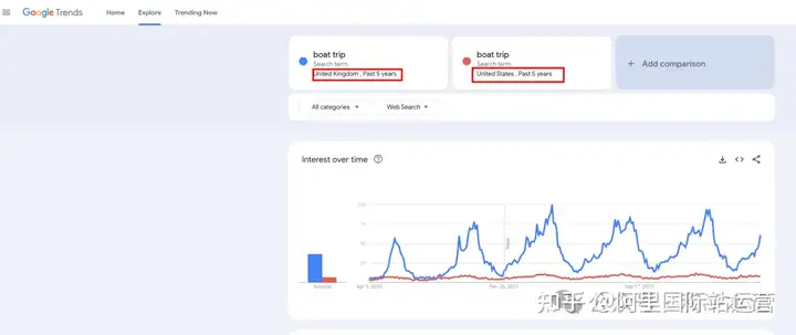 小白如何使用 Google Trends