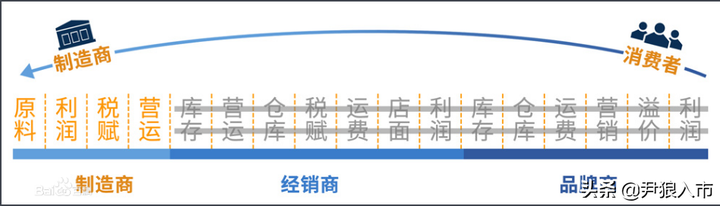 c2m是什么概念？c2m电商平台有哪些