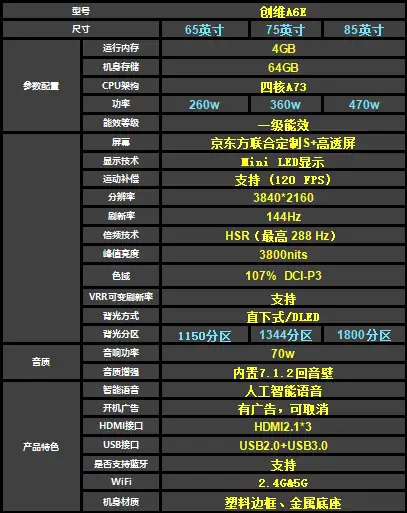 创维a6e值得买吗创维a6e价格多少钱创维a6e参数配置