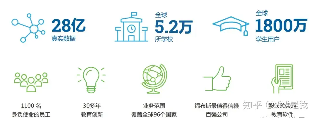 myON电子图书馆|畅读5000多本优质K12读物! - 知乎