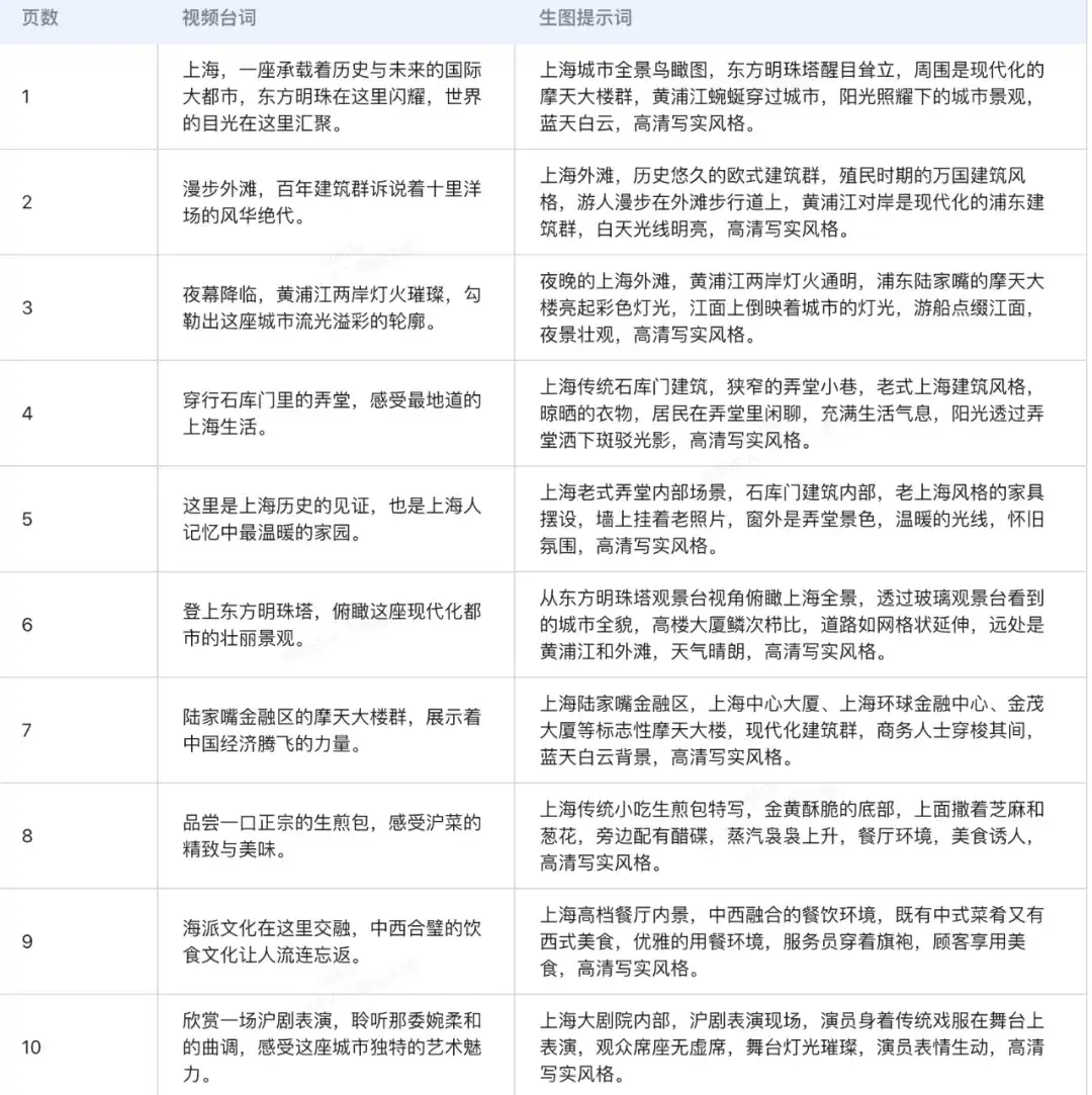 智能体榜第一，纳米 AI 凭什么