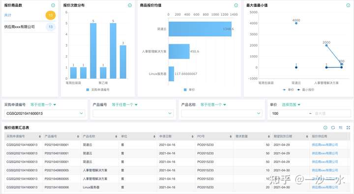 供应商管理的三个步骤,供应商分类及管理方法,管理供应商的几种方法