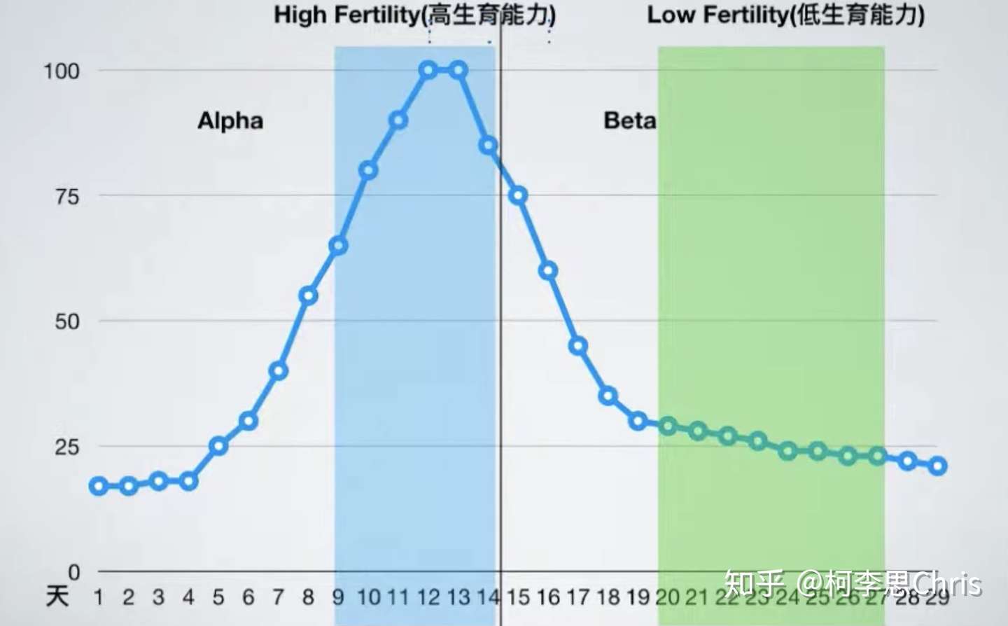 Red Pill 每个女人都想要驯化男人背后的心理动机 知乎