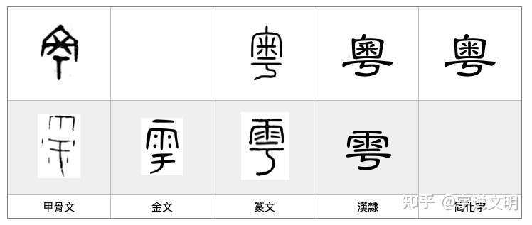 粤 每日一字 丂部字 知乎