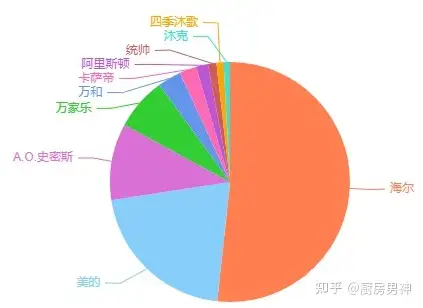 电水器哪个牌子好？电热水器推荐？电热水器怎么选？史密斯—阿里斯顿—海尔—美的—万家乐—万和—卡萨帝电热水器选购指南！（2022年三月更新）